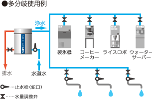 ●多分岐使用例